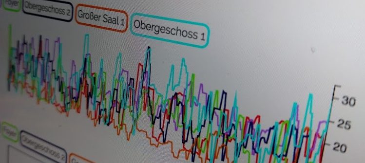Screenshot des Internet of Things-Dashboards