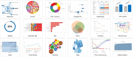Übersicht von DataLion-Charttypen für Conjoint- und Preis-Analysen