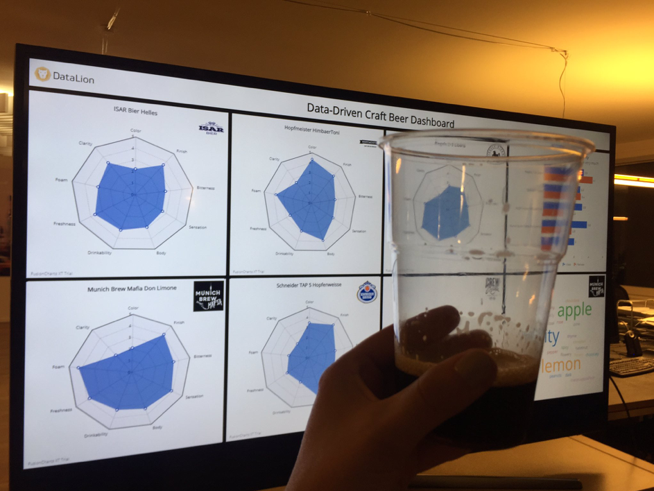 Echtzeit-Dashboard research & result, data-driven beer dashboard