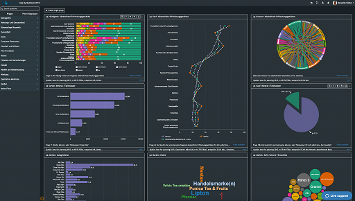 DataLion-Dashboard mit Zeitreihe und Glättung im Dark Mode
