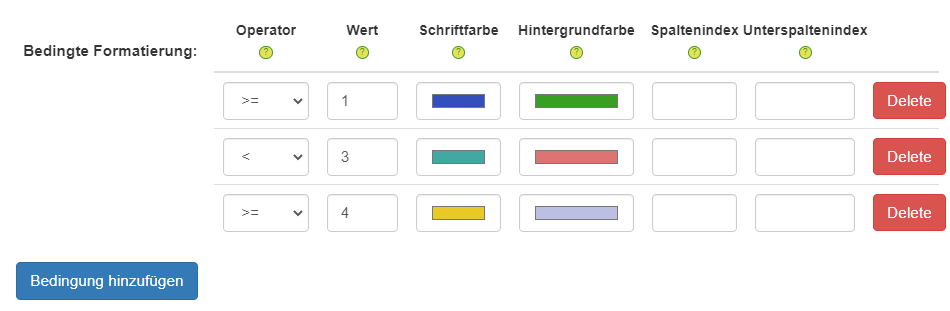 DataLion-Tabellen-Widget mit Kennzahlen, Subspalten und Heatmap-Formatierung