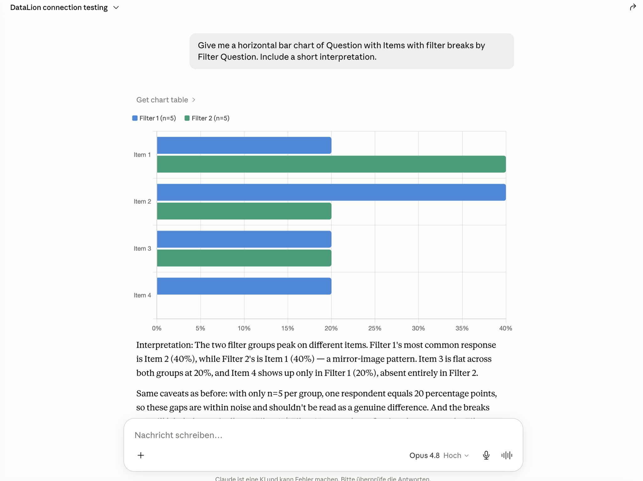DataLion-Dashboard mit Diagramm und kurzer KI-Interpretation statt Excel-Tabelle